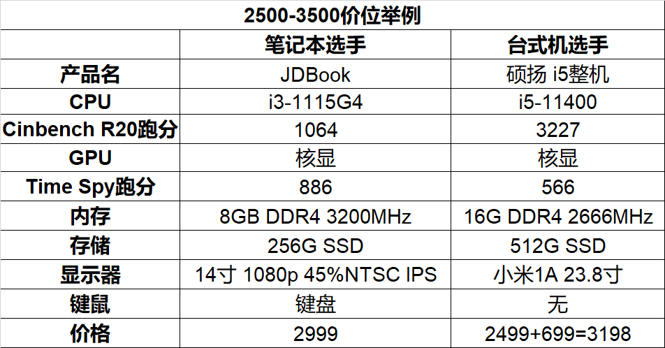 矿潮未退，选笔记本还是台式机？