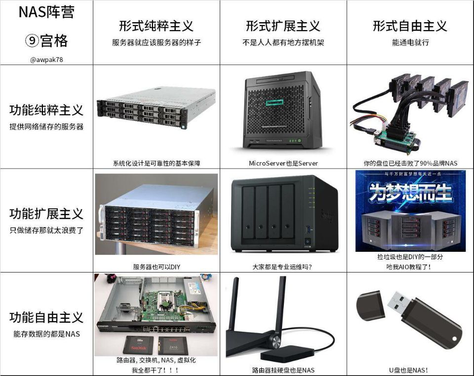 初阶NAS搭建教程 基于Windows Server 2019