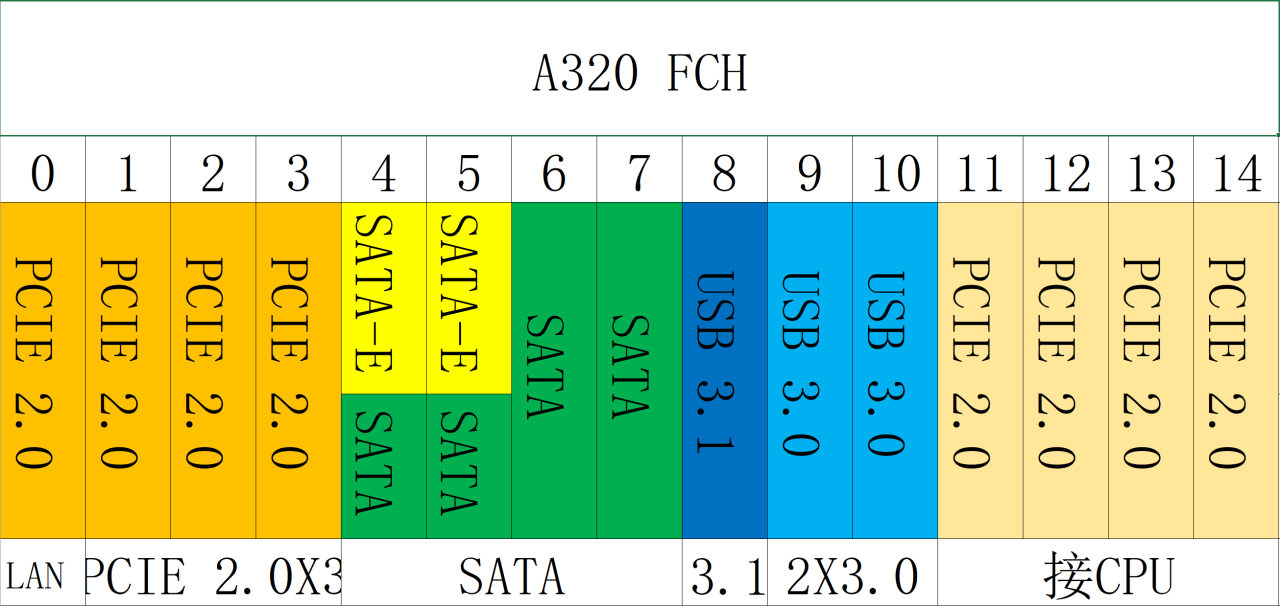 AM4的CPU和主板详解 AM4的CPU和主板详解