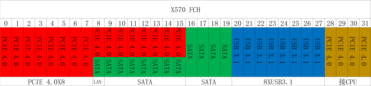 AM4的CPU和主板详解