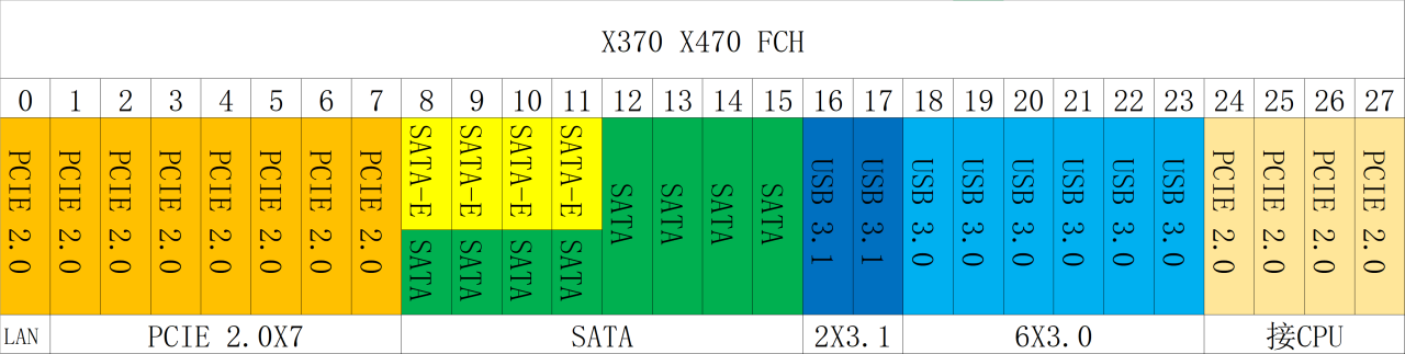 AM4的CPU和主板详解 AM4的CPU和主板详解