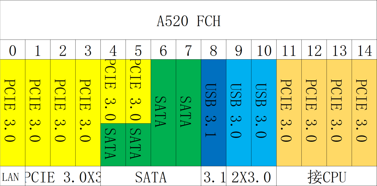 AM4的CPU和主板详解 AM4的CPU和主板详解