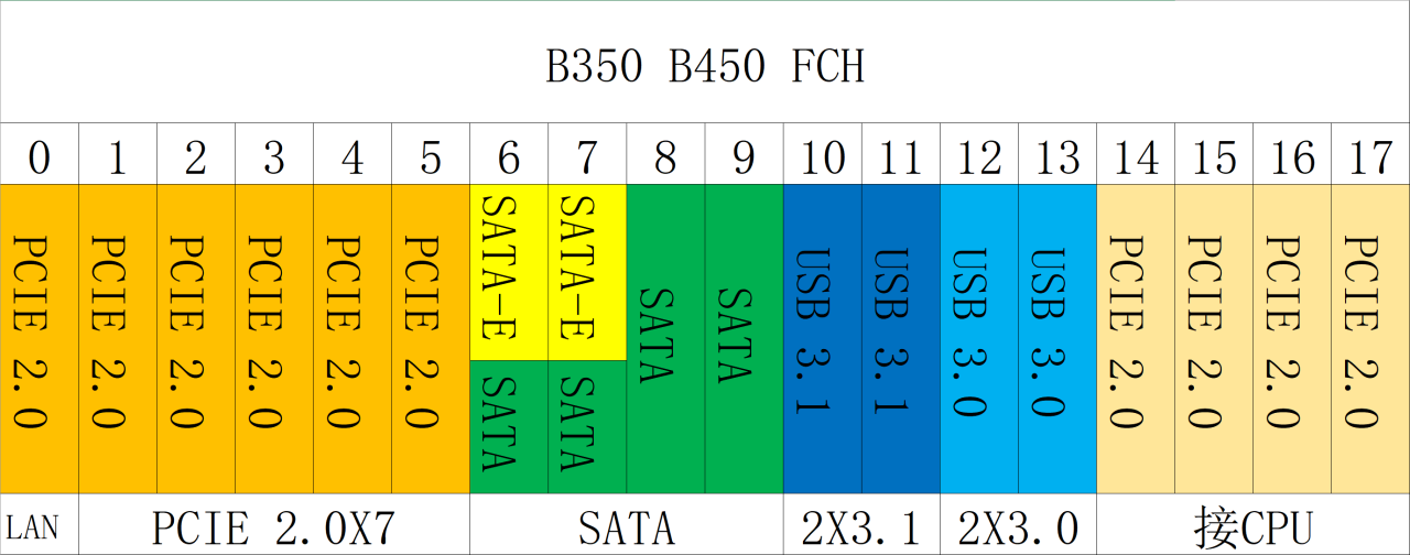 AM4的CPU和主板详解 AM4的CPU和主板详解