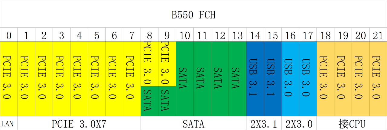 AM4的CPU和主板详解 AM4的CPU和主板详解