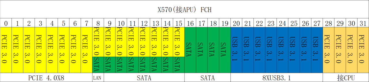 AM4的CPU和主板详解