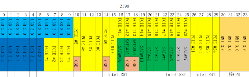11/12代酷睿通道数量对比 11/12代酷睿通道数量对比