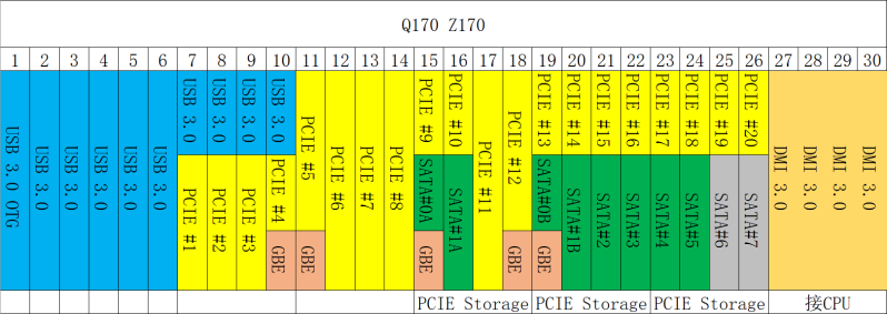 11/12代酷睿通道数量对比 11/12代酷睿通道数量对比