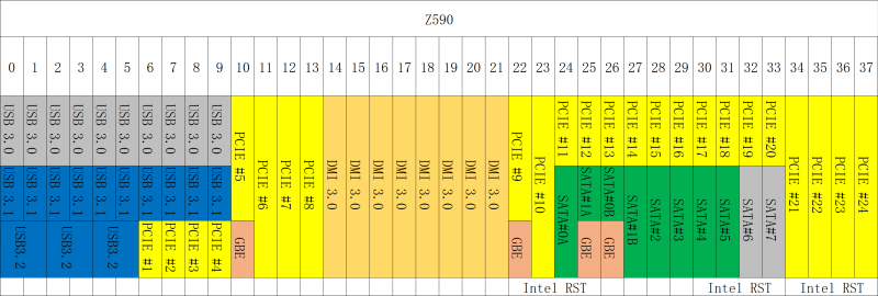 11/12代酷睿通道数量对比 11/12代酷睿通道数量对比