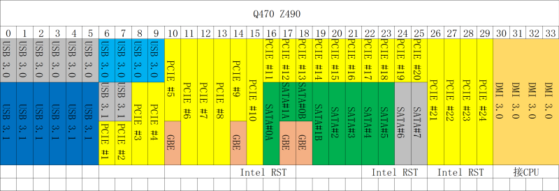 11/12代酷睿通道数量对比 11/12代酷睿通道数量对比