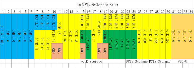 11/12代酷睿通道数量对比 11/12代酷睿通道数量对比
