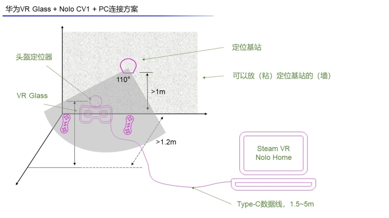 800元爽玩SteamVR 800元爽玩SteamVR