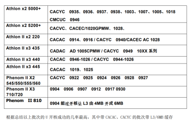 AMD CPU开核教程 AMD CPU开核教程