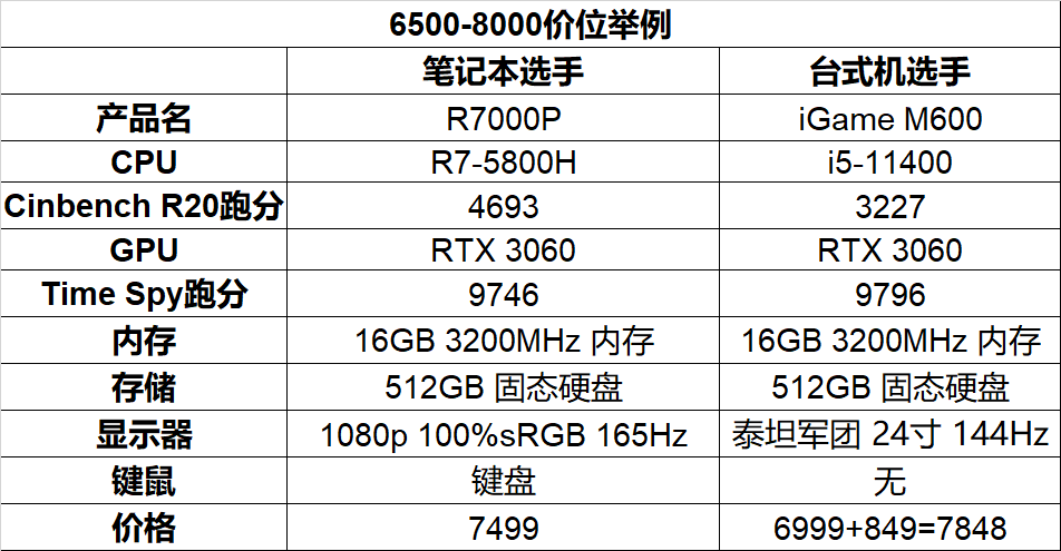 矿潮未退,选笔记本还是台式机?