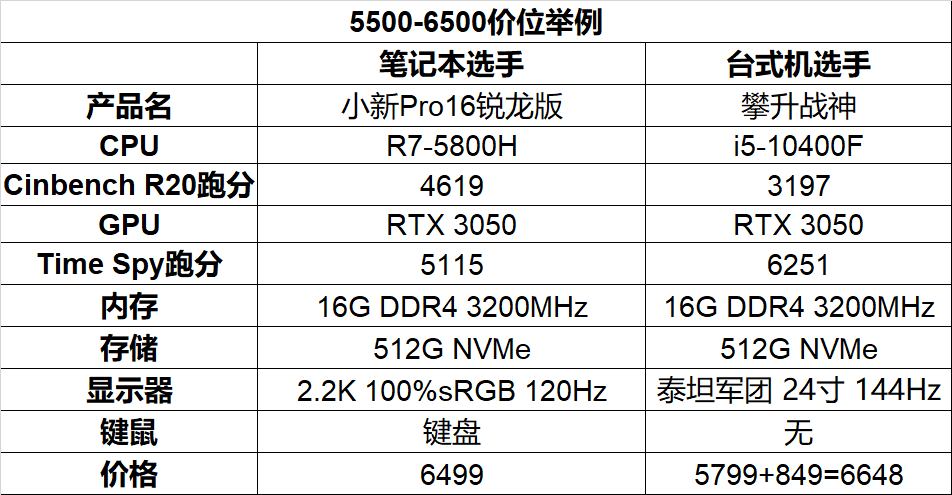矿潮未退,选笔记本还是台式机?