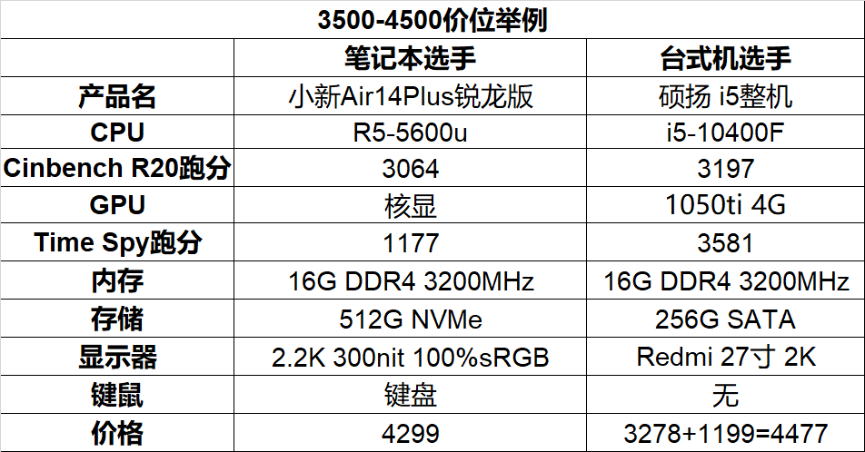 矿潮未退,选笔记本还是台式机?