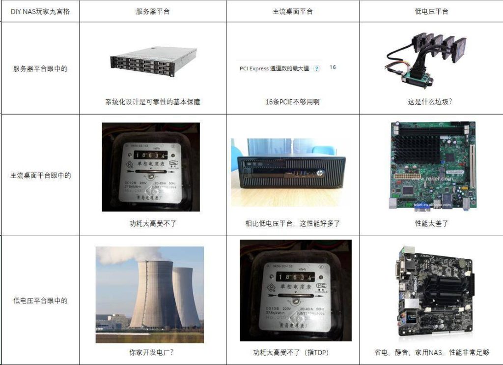 初阶NAS搭建教程 基于Windows Server 2019
