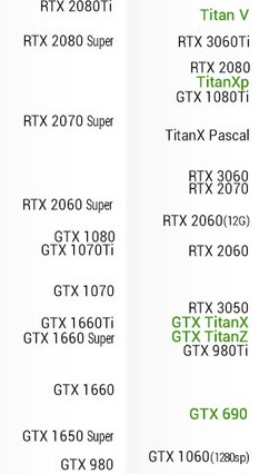 6年老将GTX1080能否再战