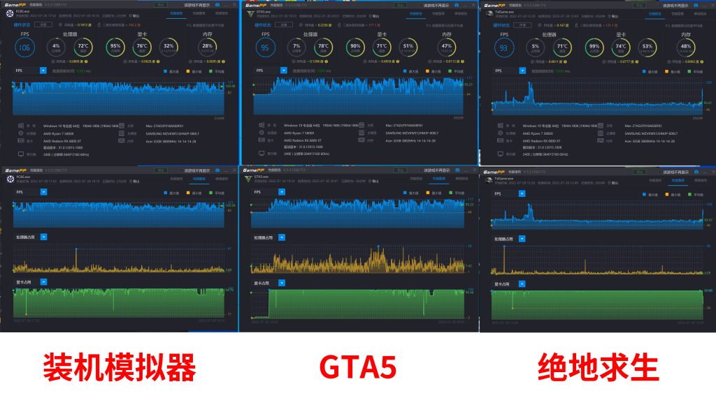 盈通 樱瞳花嫁6800XT-16GD6评测