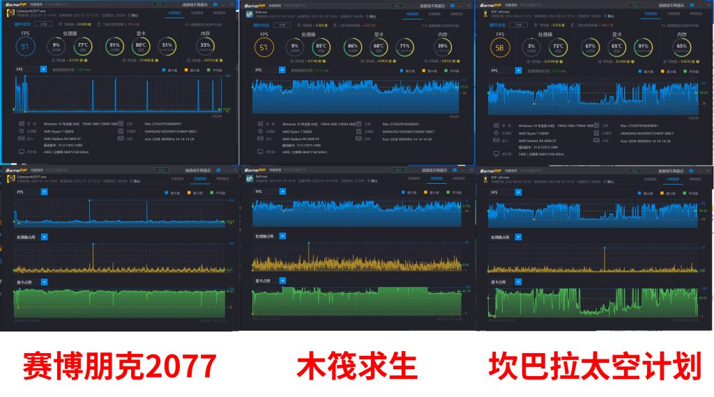 盈通 樱瞳花嫁6800XT-16GD6评测