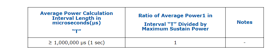 电源如何选瓦数以及ATX3.0 电源如何选瓦数以及ATX3.0