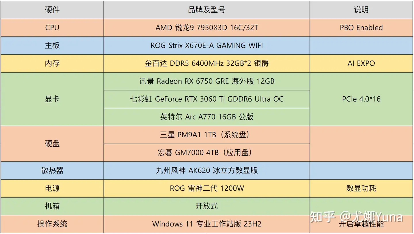 【尤娜Yuna】RX6750 GRE 12GB显卡测评